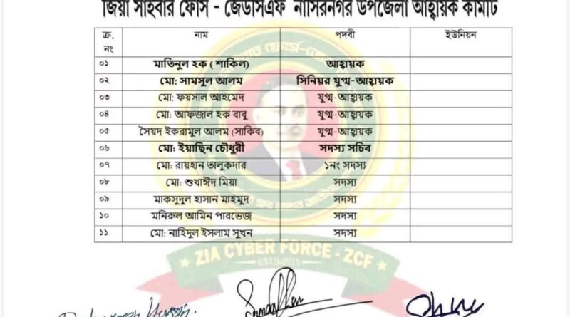 জিয়া সাইবার ফোর্সের আহবায়ক কমিটি